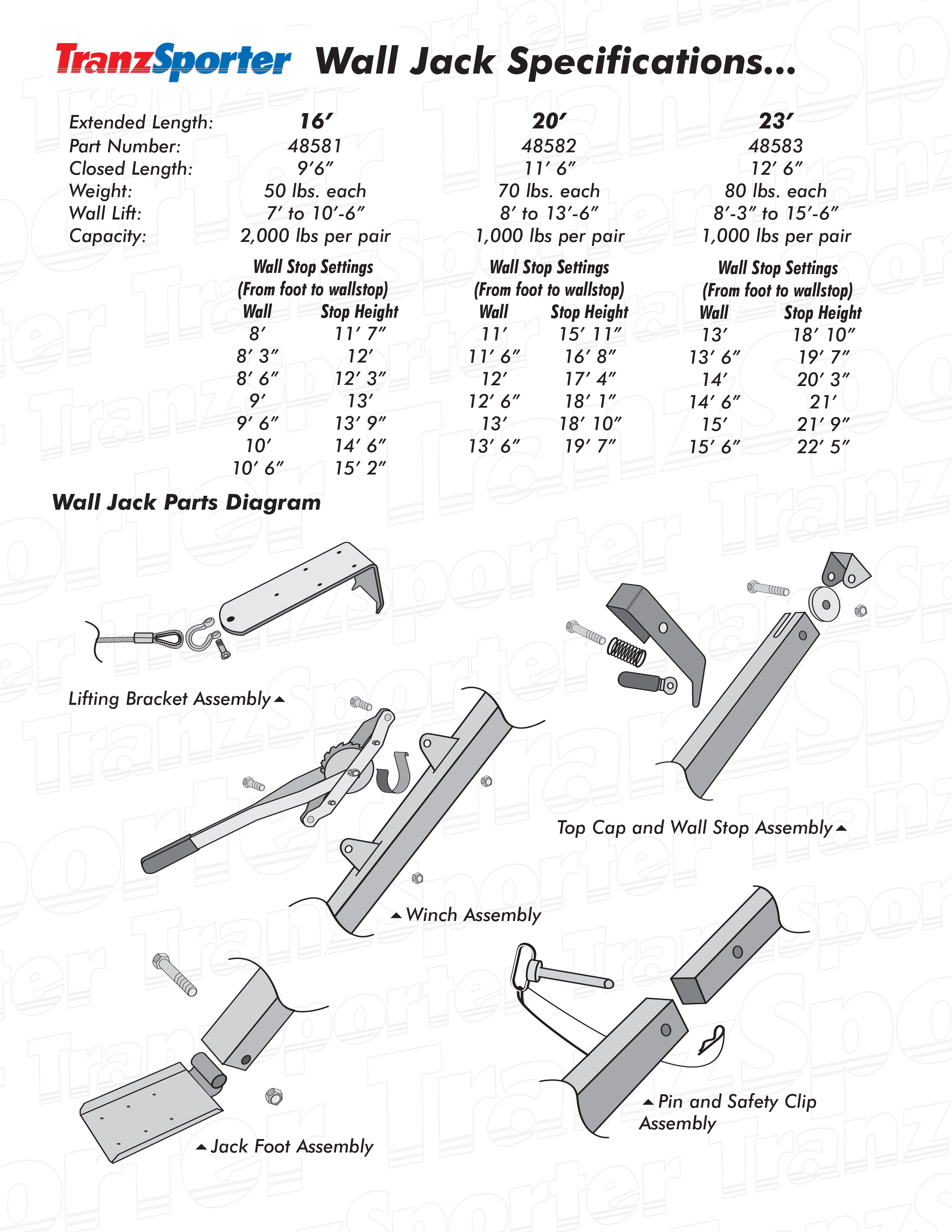 TranzSporter Wall Jacks Industrial Ladder & Supply Co., Inc.